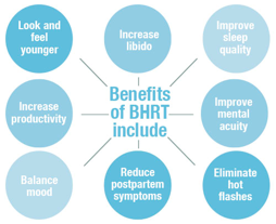 Chart about the benefits of BHRT